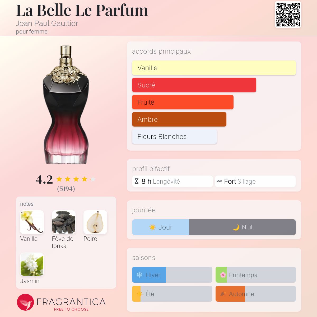 JPG la belle le parfum 100 ml