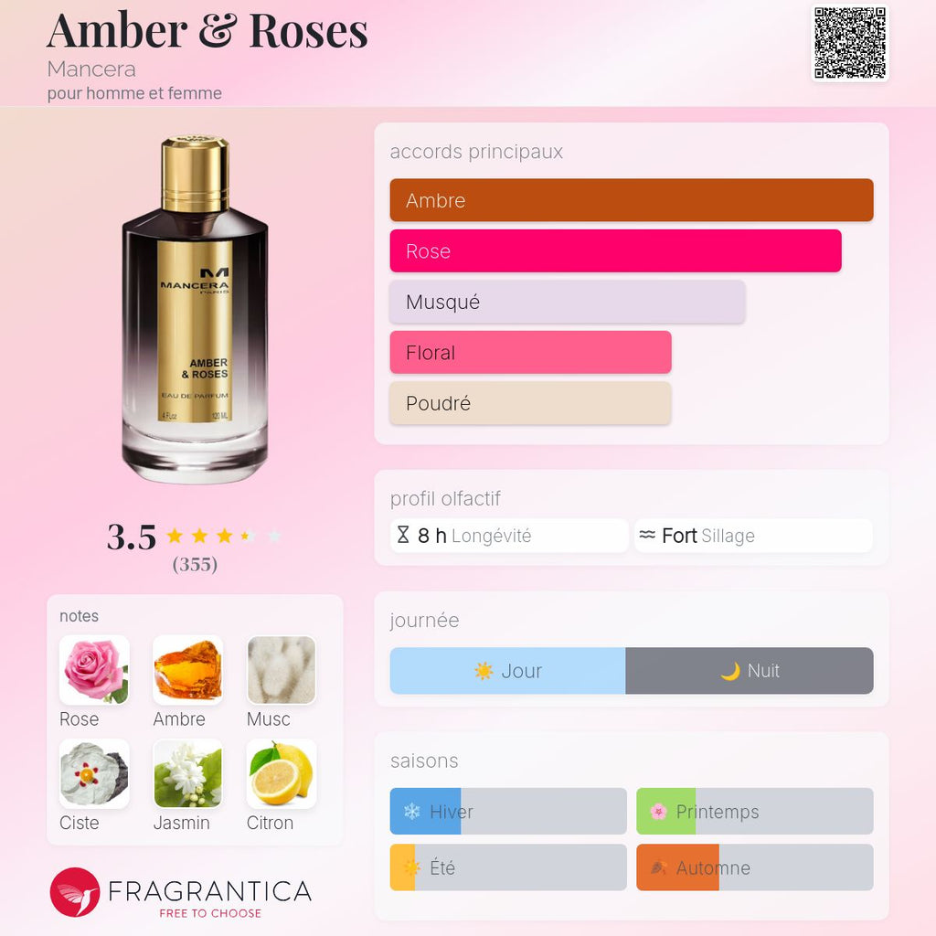 Mancera Amber & roses 100 ml