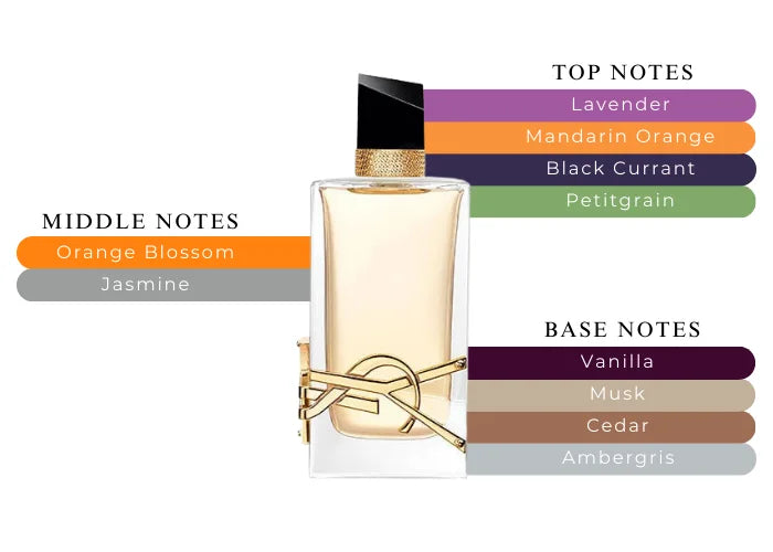 Ysl libre 100 ml