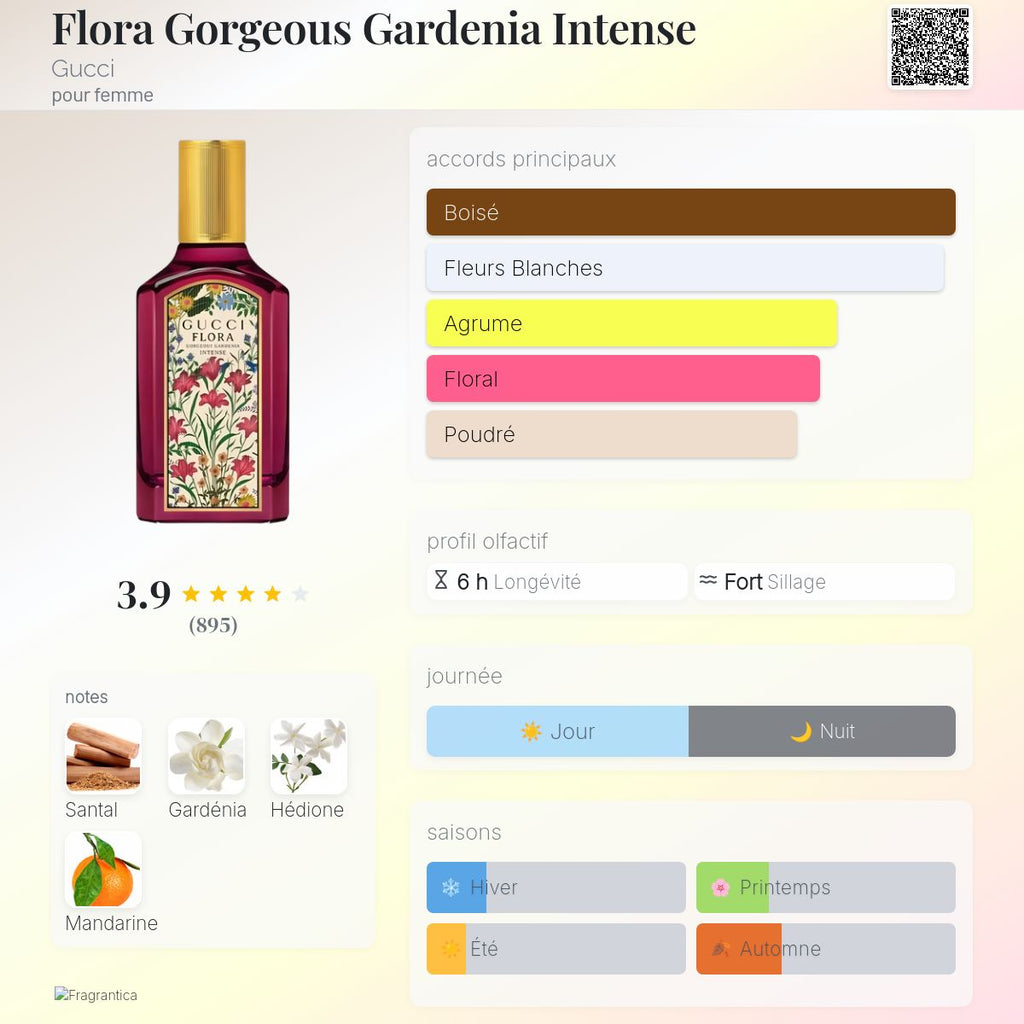 Gucci flora Gorgeous Gardenia intense