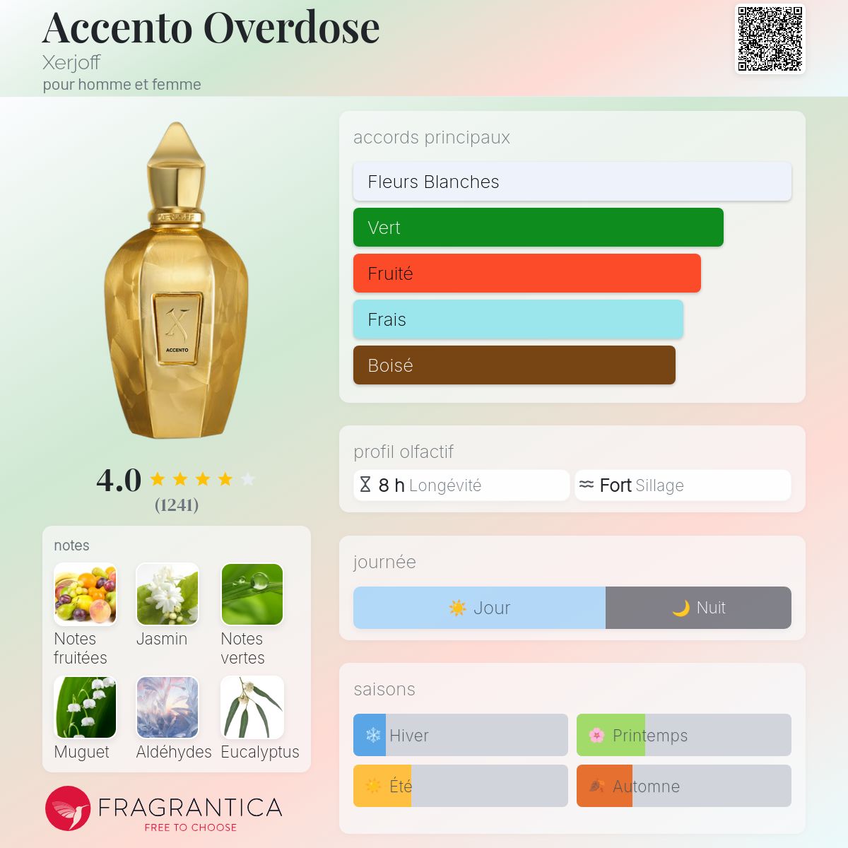 Xerjoff Accento Overdose
