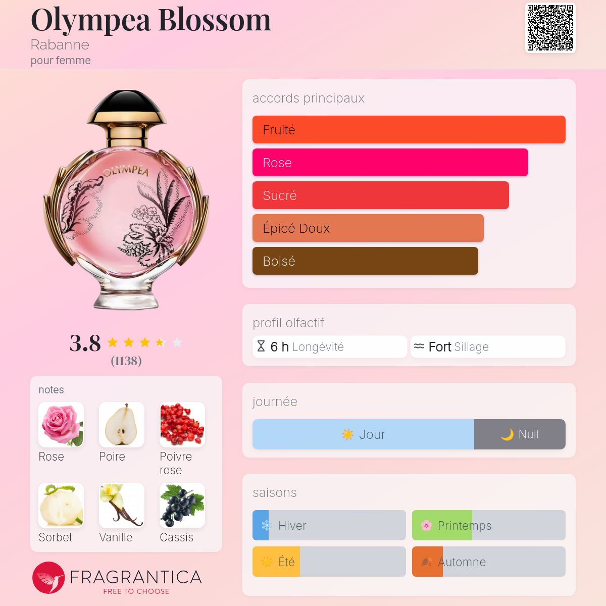 Olympea blossom